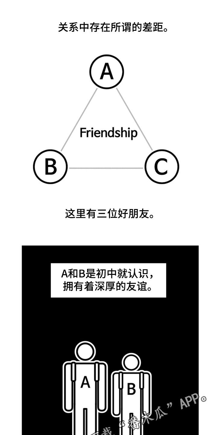 第30章：关系差距0