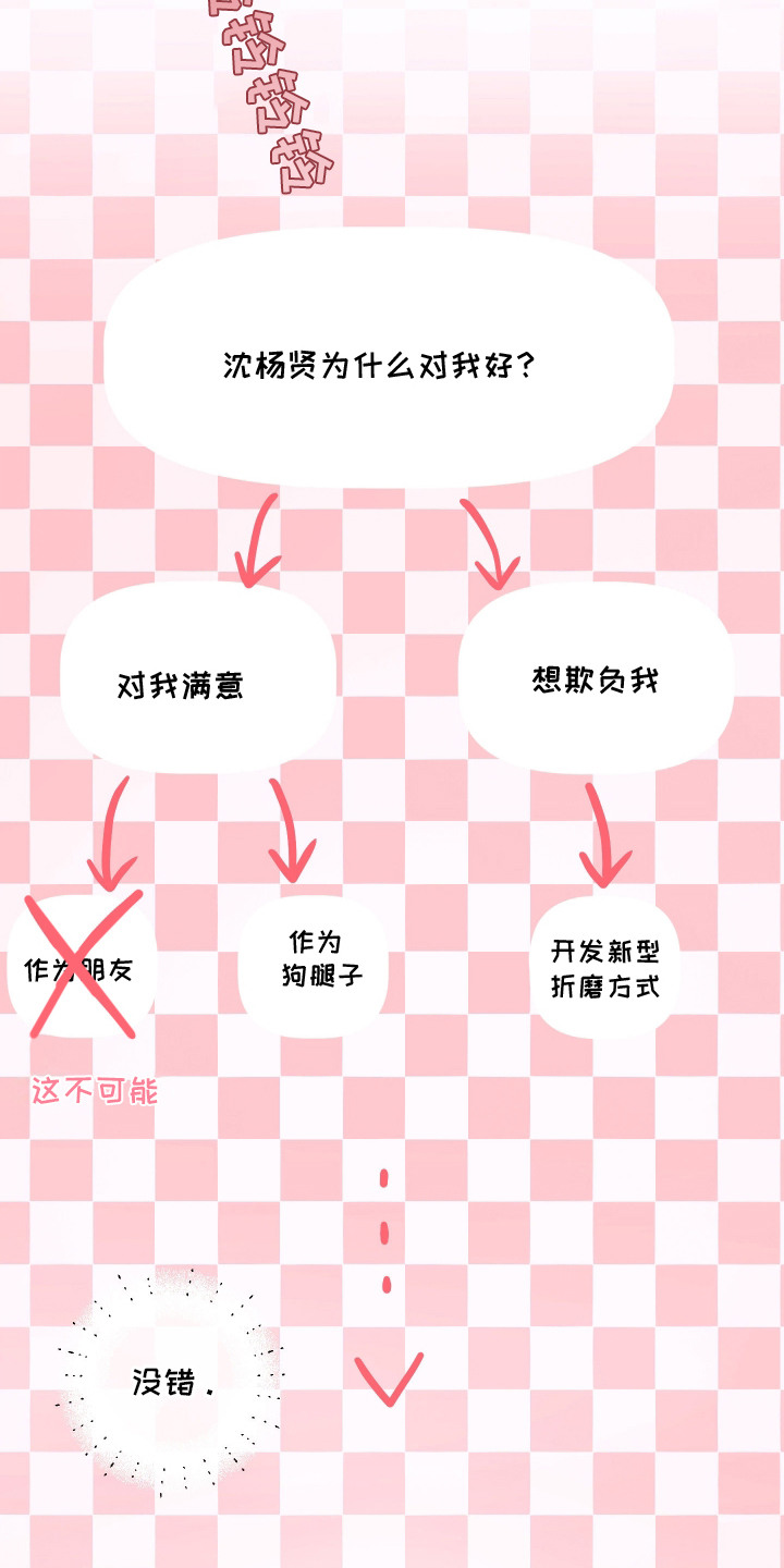 幸运熊先生漫画,第7章：奇怪的结论1图